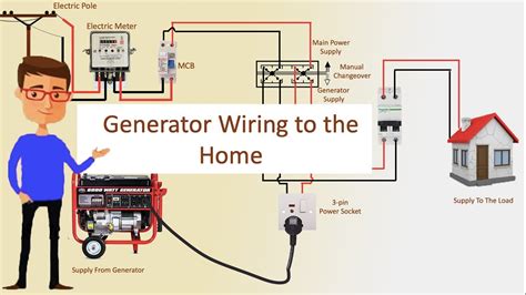 how to hook up house to generator